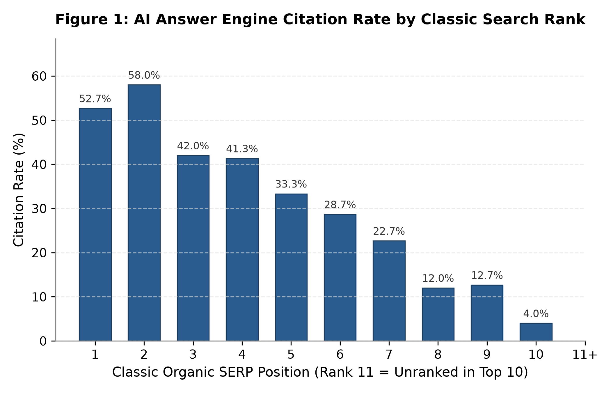 Figure 1: Rank Confounder