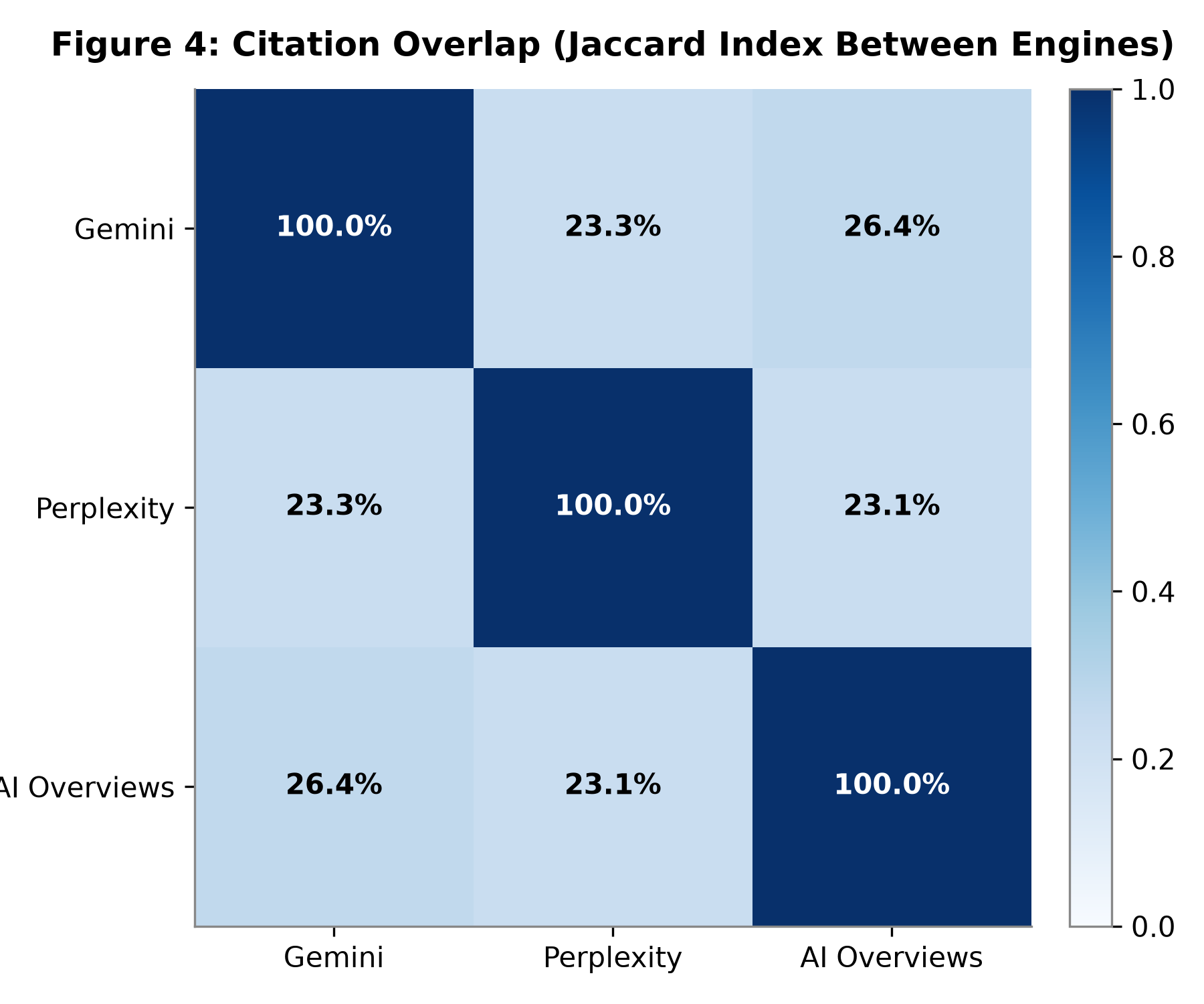 Figure 4: Engine Overlap